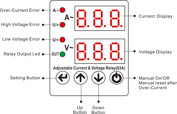Dual Display Voltage Protector